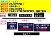第6课西方的文官制度课件高中历史统编版选择性必修一 (3)