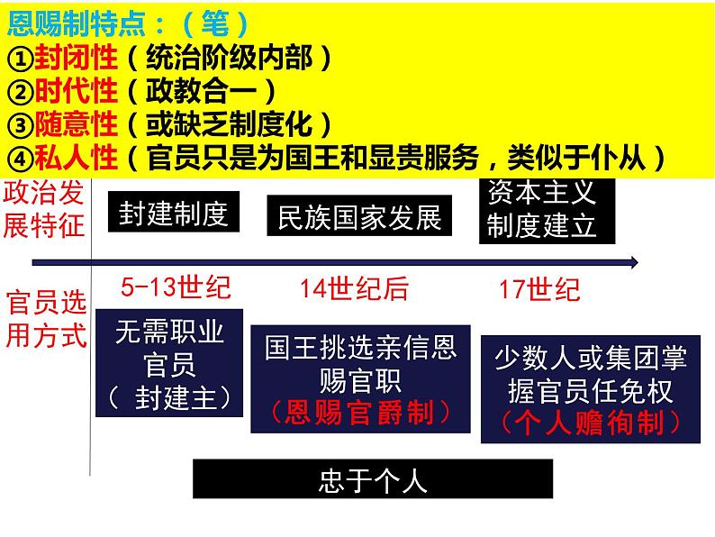 第6课西方的文官制度课件高中历史统编版选择性必修一 (3)05