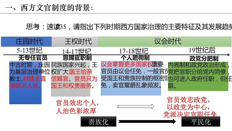 第6课西方的文官制度课件高中历史统编版选择性必修一 (7)03