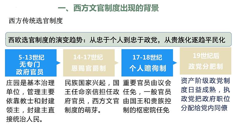 第6课西方的文官制度课件高中历史统编版选择性必修一 (10)04