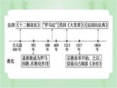 2022-2023学年高中历史统编版（2019）选择性必修一第9课 近代西方的法律与教化 课件