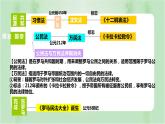 2022-2023学年高中历史统编版（2019）选择性必修一第9课 近代西方的法律与教化 课件