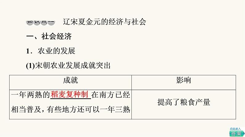 人教版高考历史一轮总复习必修上第3单元第6课辽宋夏金元的经济、社会与文化课件04