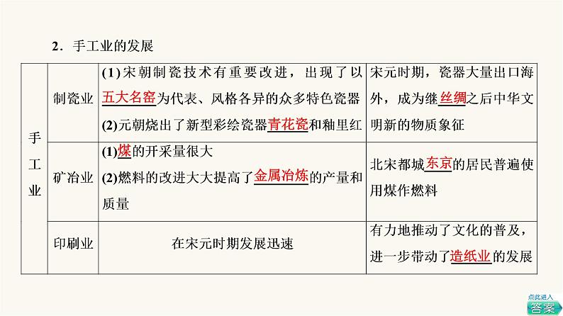 人教版高考历史一轮总复习必修上第3单元第6课辽宋夏金元的经济、社会与文化课件08