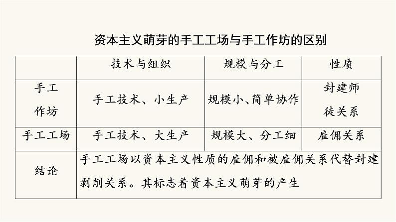 人教版高考历史一轮总复习必修上第4单元第8课明至清中叶的经济与文化课件第6页
