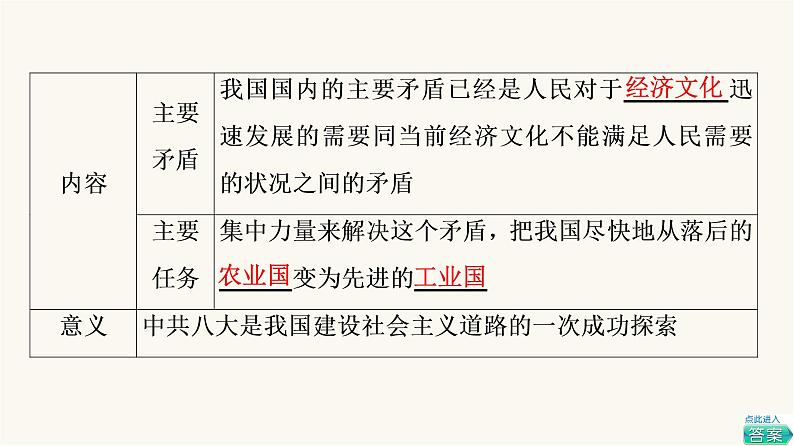 人教版高考历史一轮总复习必修上第8单元第19课社会主义建设在探索中曲折发展课件05