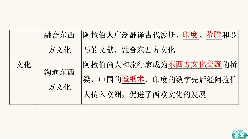 人教版高考历史一轮总复习必修下第9单元第23课中古时期的亚洲、非洲与美洲课件07