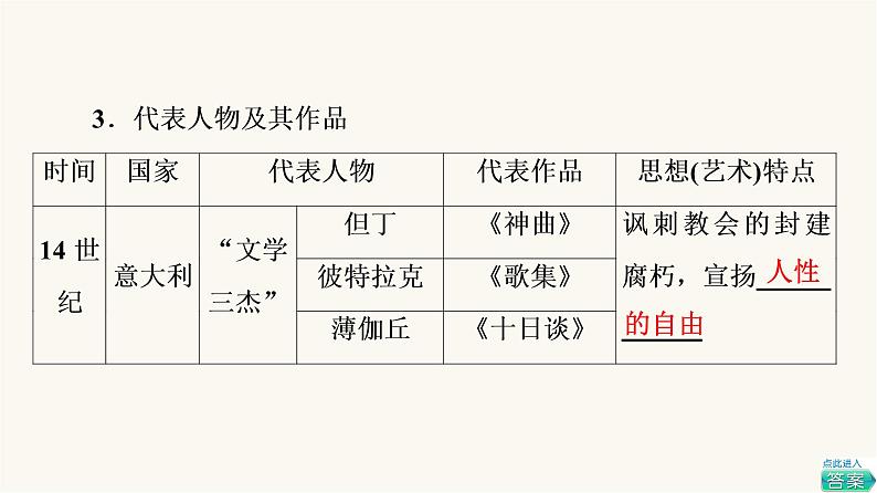 人教版高考历史一轮总复习必修下第10单元第25课欧洲的思想解放运动课件第7页