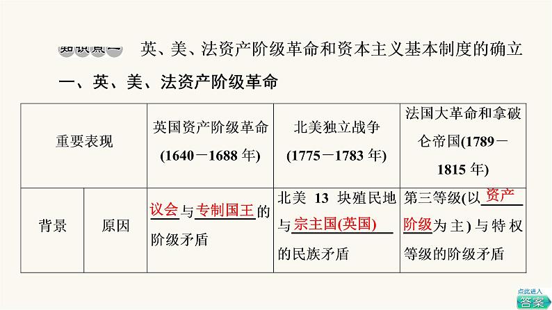 人教版高考历史一轮总复习必修下第10单元第26课资产阶级革命与资本主义制度的确立课件第4页