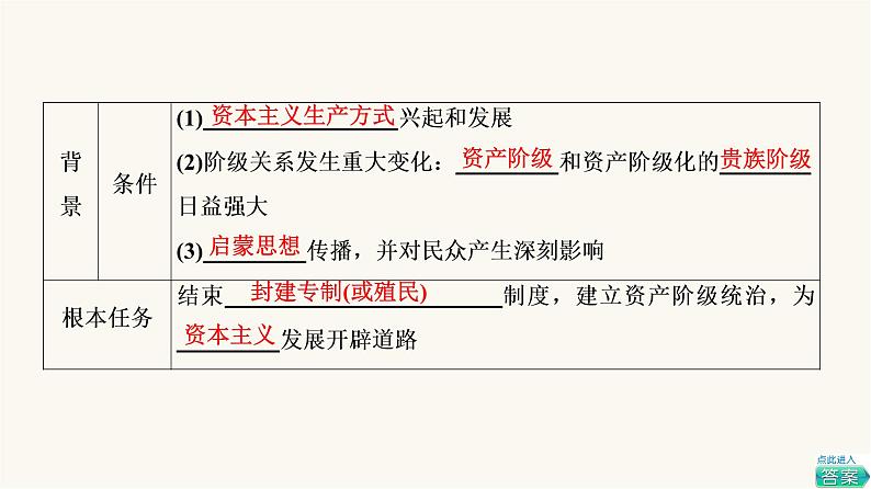 人教版高考历史一轮总复习必修下第10单元第26课资产阶级革命与资本主义制度的确立课件第5页