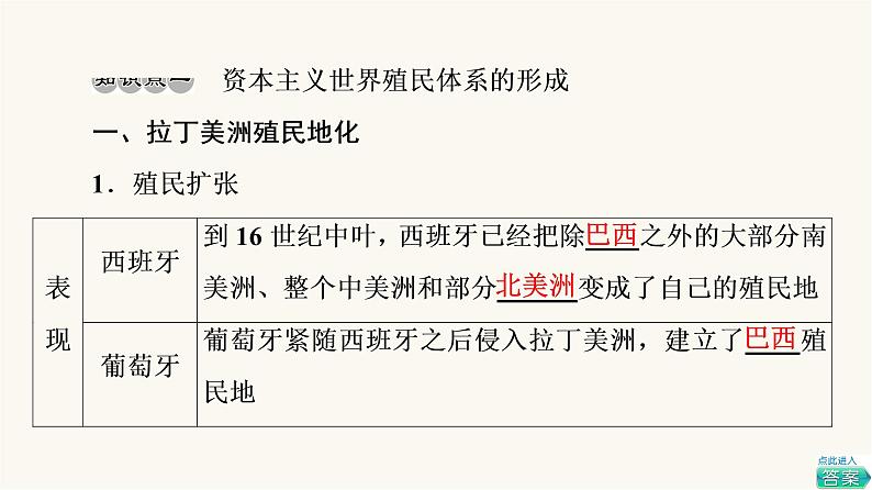 人教版高考历史一轮总复习必修下第11单元第28课世界殖民体系的形成与亚非拉民族独立运动课件第4页