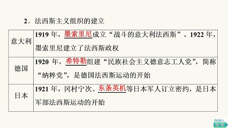 人教版高考历史一轮总复习必修下第12单元第31课第二次世界大战与战后国际秩序的形成课件第6页