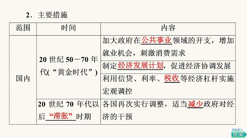 人教版高考历史一轮总复习必修下第13单元第33课资本主义国家和社会主义国家的发展变化课件05