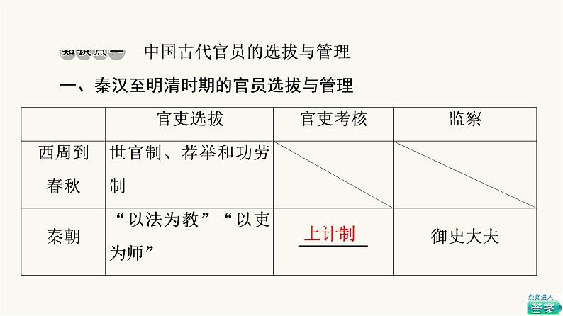 人教版高考历史一轮总复习选择性必修第14单元第36课官员的选拔与管理课件06