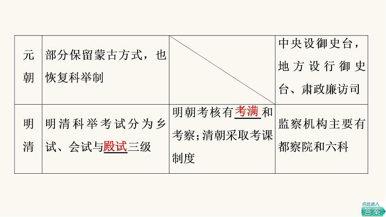 人教版高考历史一轮总复习选择性必修第14单元第36课官员的选拔与管理课件08