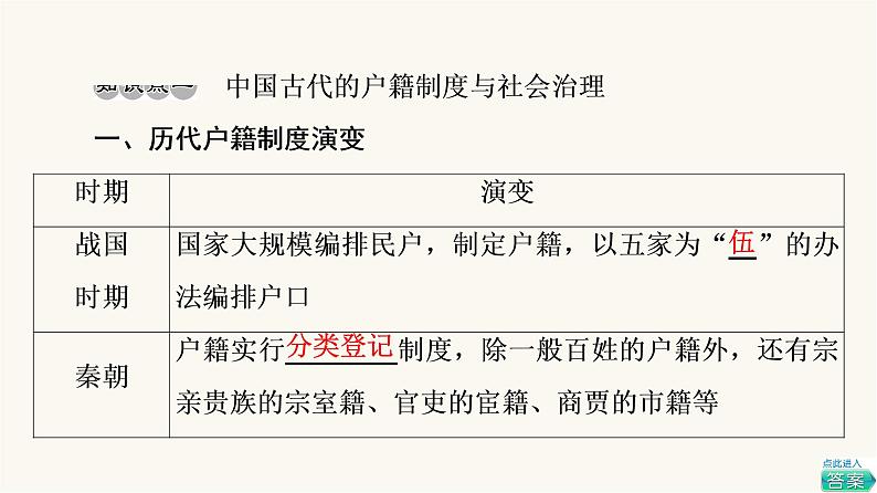 人教版高考历史一轮总复习选择性必修第14单元第40课基层治理与社会保障课件06