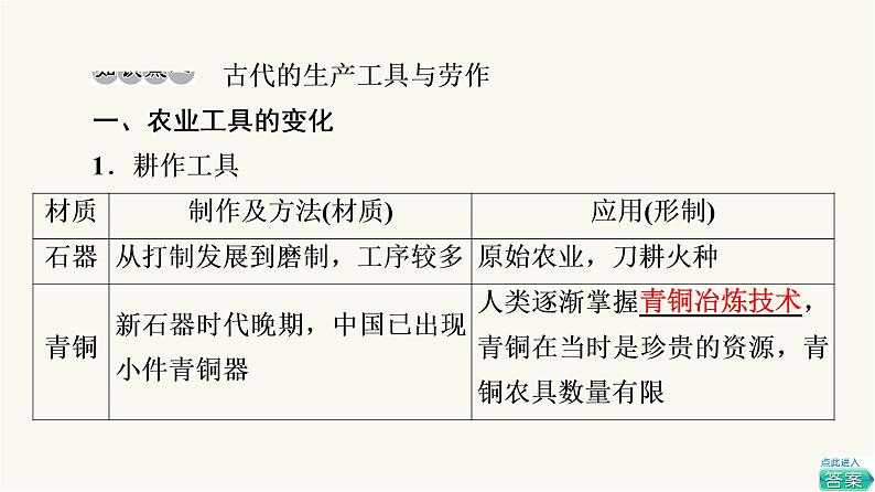 人教版高考历史一轮总复习选择性必修第15单元第42课生产工具与劳作方式课件07