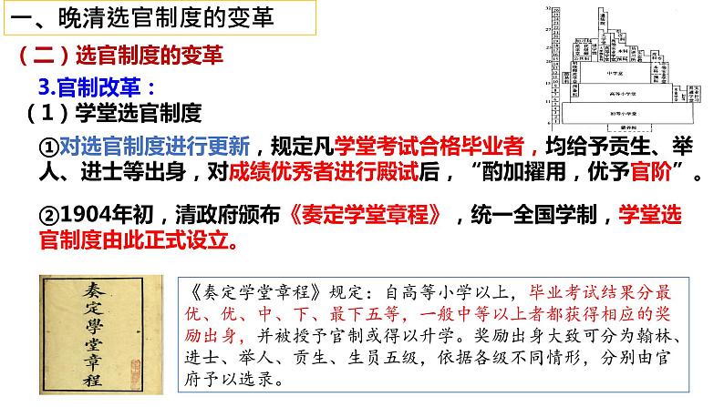 第7课近代以来中国的官员选拔与管理课件高中历史统编版选择性必修一 (1)06