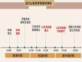 第7课近代以来中国的官员选拔与管理课件高中历史统编版选择性必修一 (3)