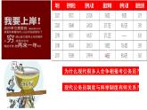 第7课近代以来中国的官员选拔与管理课件高中历史统编版选择性必修一 (6)