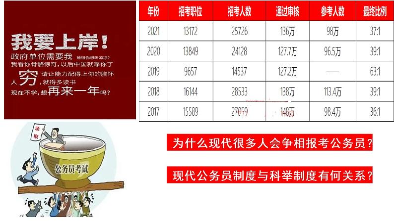 第7课近代以来中国的官员选拔与管理课件高中历史统编版选择性必修一 (6)01