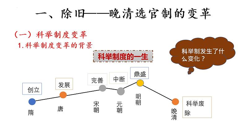 第7课近代以来中国的官员选拔与管理课件高中历史统编版选择性必修一 (6)04