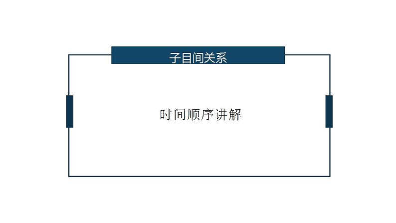 2022-2023学年统编版（2019）高中历史必修中外历史纲要上册第10课 辽夏金元的统治 课件03