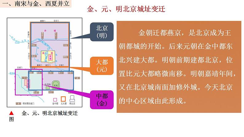 2022-2023学年统编版（2019）高中历史必修中外历史纲要上册第10课 辽夏金元的统治 课件07