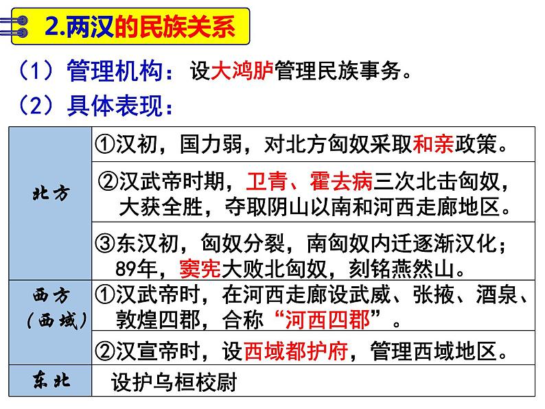 2022-2023学年高中历史统编版（2019）选择性必修一第11课 中国古代的民族关系与对外交往 课件第6页