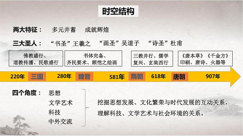 2022-2023学年统编版（2019）高中历史必修中外历史纲要上册第8课 三国至隋唐的文化 课件04