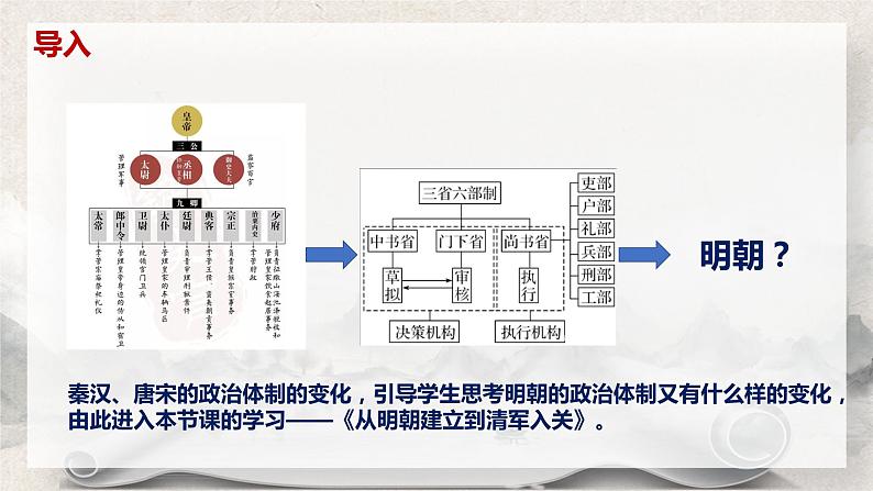 2022-2023学年统编版（2019）高中历史必修中外历史纲要上册第13课 从明朝建立到清军入关 课件第4页