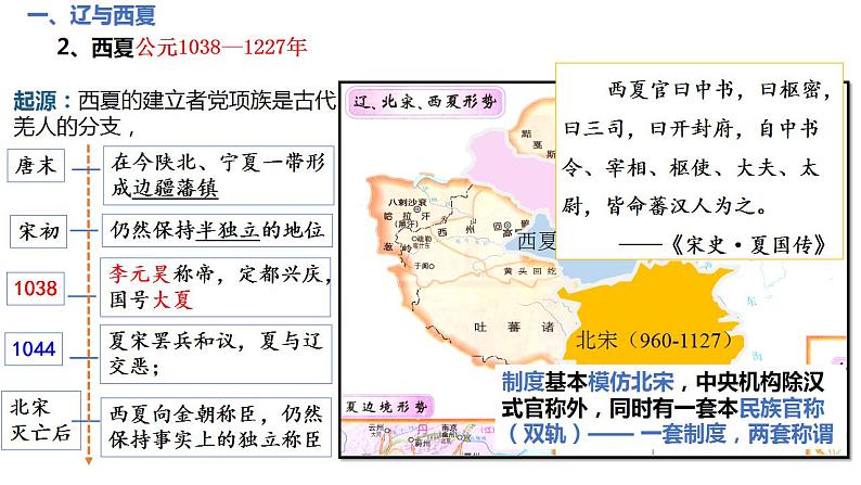 2022-2023学年统编版（2019）高中历史必修中外历史纲要上册第10课 辽夏金元的政治 课件第7页