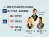 2022-2023学年高中历史统编版（2019）选择性必修一第4课 中国历代变法和改革 课件