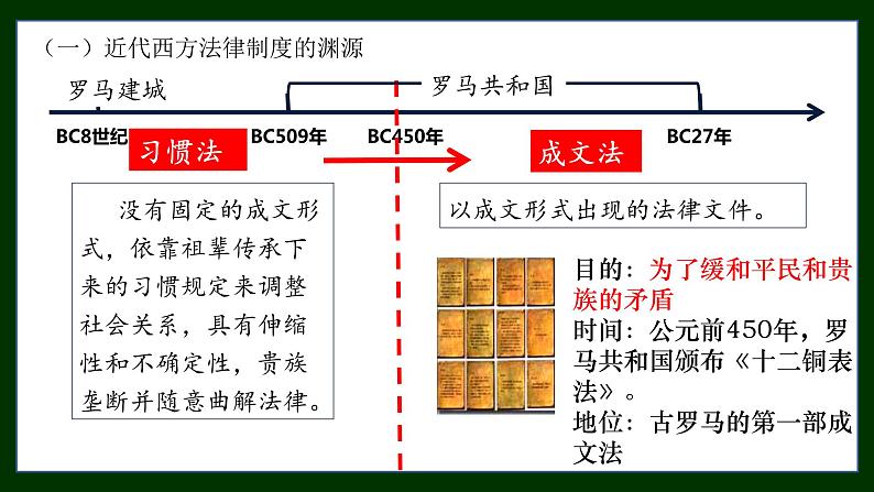 2022-2023学年高中历史统编版（2019）选择性必修一第9课 近代西方的法律与教化 课件05