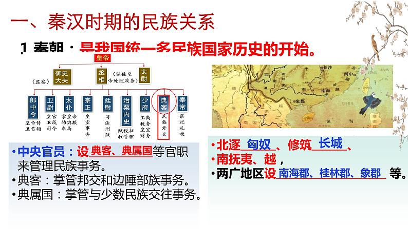 2022-2023学年高中历史统编版（2019）选择性必修一第11课 中国古代的民族关系与对外交往 课件第3页