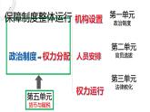 2022-2023学年高中历史统编版（2019）选择性必修一第15课 货币的使用与世界货币体系的形成  课件