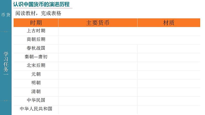 2022-2023学年高中历史统编版（2019）选择性必修一第15课 货币的使用与世界货币体系的形成 课件第4页