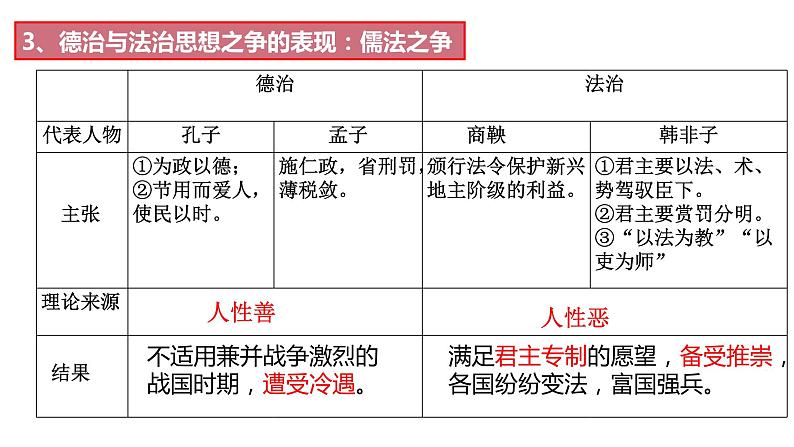 第8课中国古代的法治与教化课件高中历史统编版选择性必修一国家制度与社会治理 (3)第7页