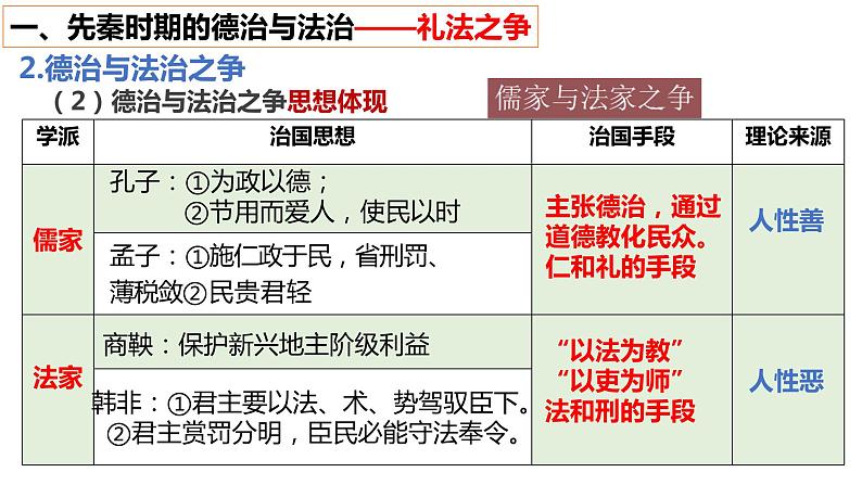 第8课中国古代的法治与教化课件高中历史统编版选择性必修一国家制度与社会治理 (4)第6页