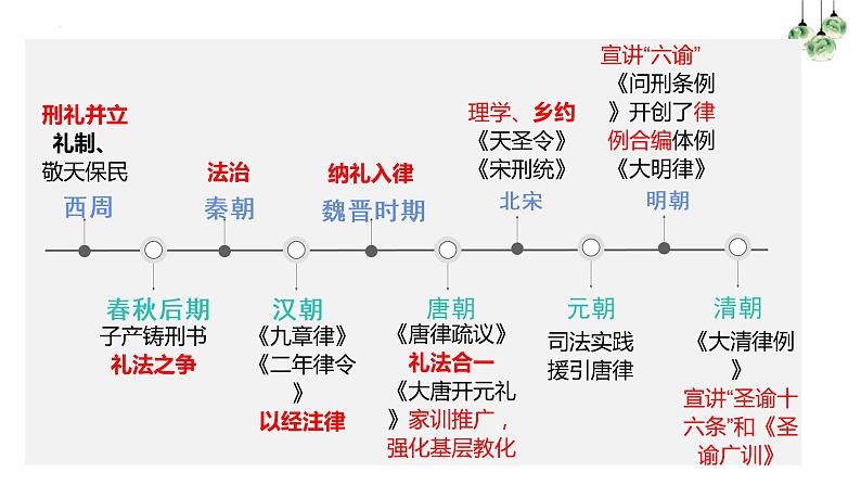 第8课中国古代的法治与教化课件高中历史统编版选择性必修一国家制度与社会治理 (7)第7页