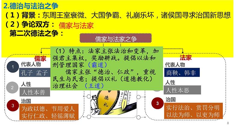 第8课中国古代的法治与教化课件高中历史统编版选择性必修一国家制度与社会治理 (8)08