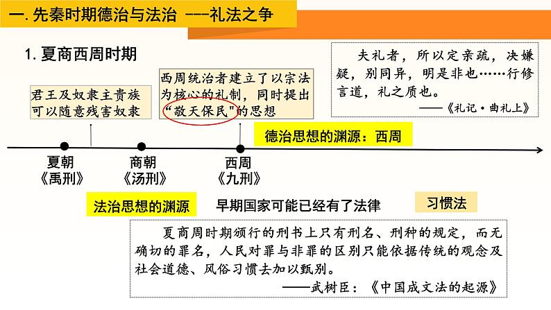 第8课中国古代的法治与教化课件高中历史统编版选择性必修一国家制度与社会治理 (10)第3页