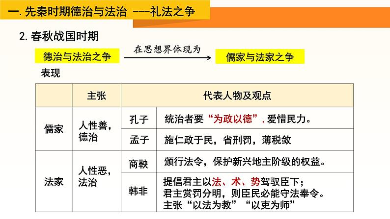 第8课中国古代的法治与教化课件高中历史统编版选择性必修一国家制度与社会治理 (10)第5页