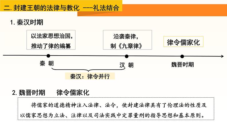 第8课中国古代的法治与教化课件高中历史统编版选择性必修一国家制度与社会治理 (10)第8页