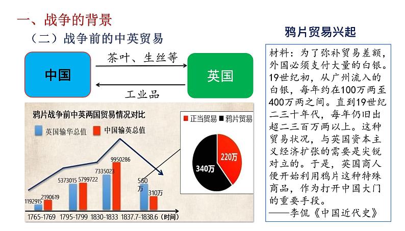 2022-2023学年高中历史统编版（2019）必修中外历史纲要上册第16课  两次鸦片战争 课件第5页