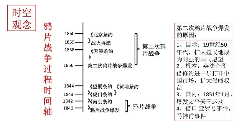 2022-2023学年高中历史统编版（2019）必修中外历史纲要上册第16课  两次鸦片战争 课件第8页