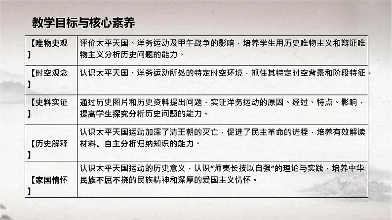 2022-2023学年高中历史统编版（2019）必修中外历史纲要上册第17课 国家出路的探索与列强侵略的加剧 课件第2页