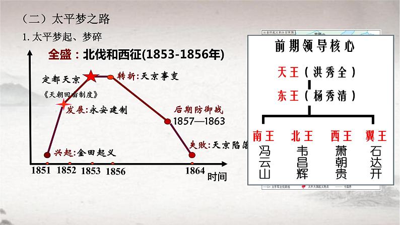 2022-2023学年高中历史统编版（2019）必修中外历史纲要上册第17课 国家出路的探索与列强侵略的加剧 课件第8页