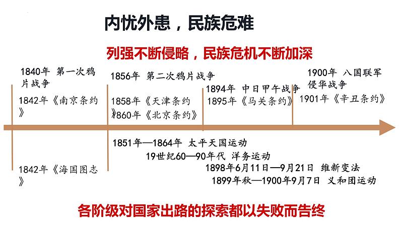 2022-2023学年高中历史统编版（2019）必修中外历史纲要上册第19课 辛亥革命 课件第1页