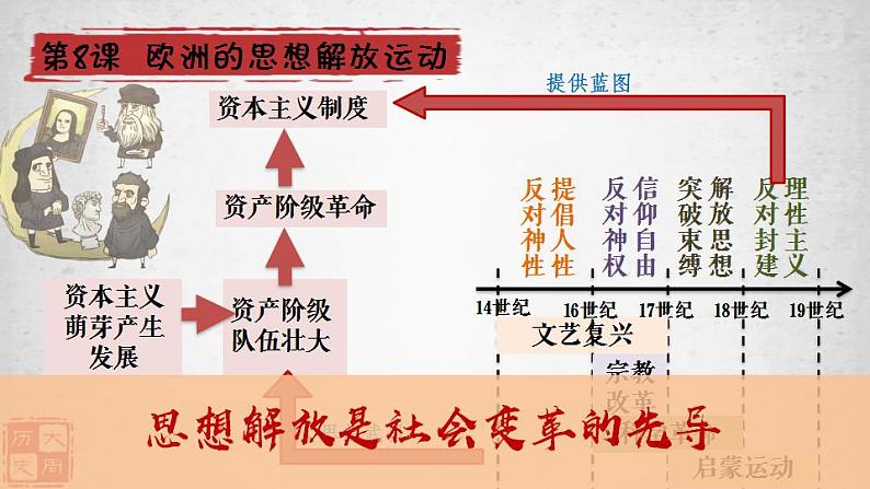 2021-2022学年高中历史统编版（2019）必修中外历史纲要下册第9课 资产阶级革命与资本主义制度的确立 课件第3页